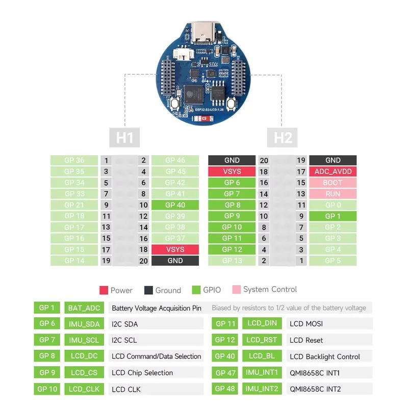 Placa de Desenvolvimento ESP32 - Esp32 avaliação e preço